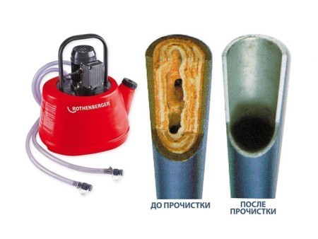 Устройство для промывки систем от извести РОКАЛ 20, применение